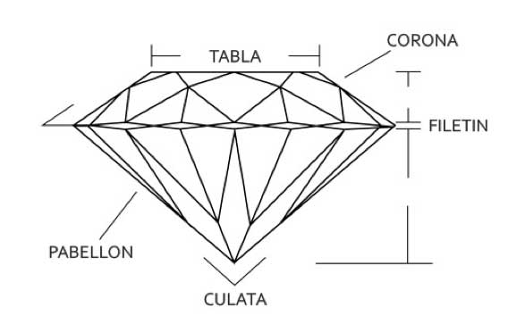 Imagen con las características de un diamante